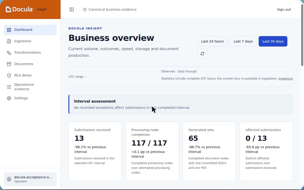 Docula: dashboard, ingestie parțială și inspecția documentului PDF generat